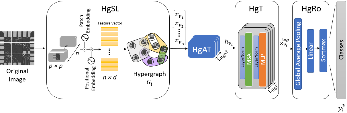 Vision HgNN Architecture