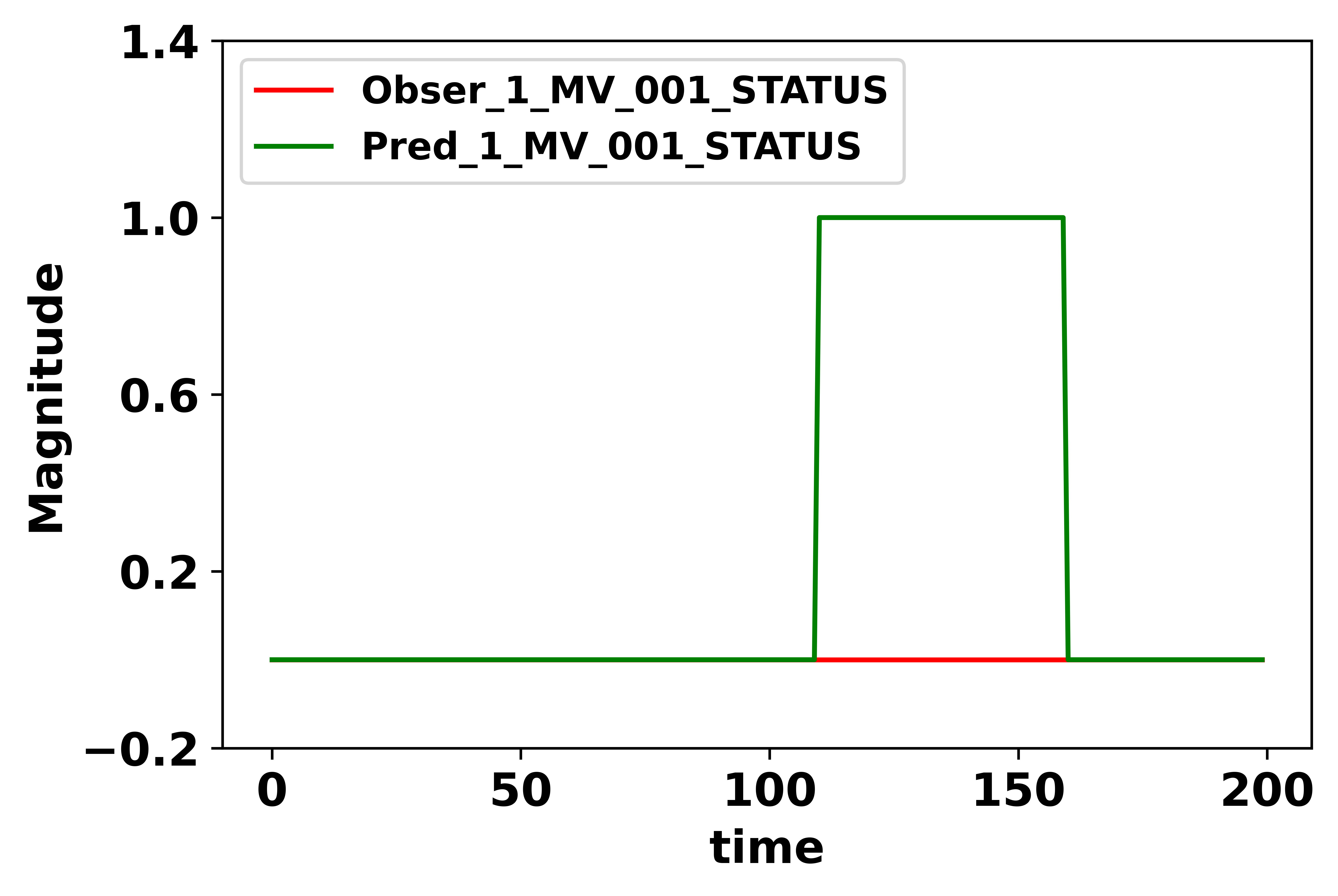 Model Point Estimation Results (Set 1)
