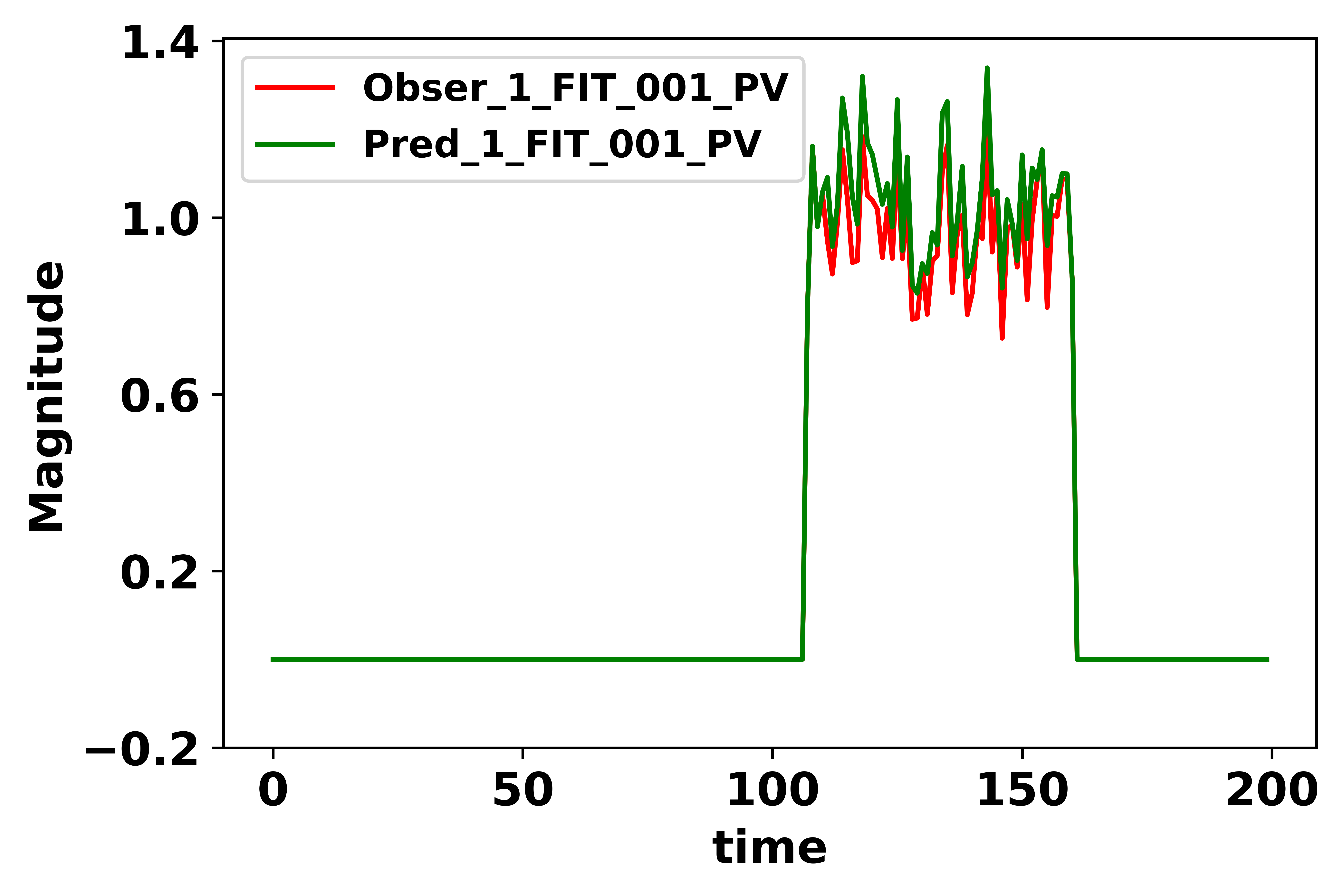 Model Point Estimation Results (Set 2)