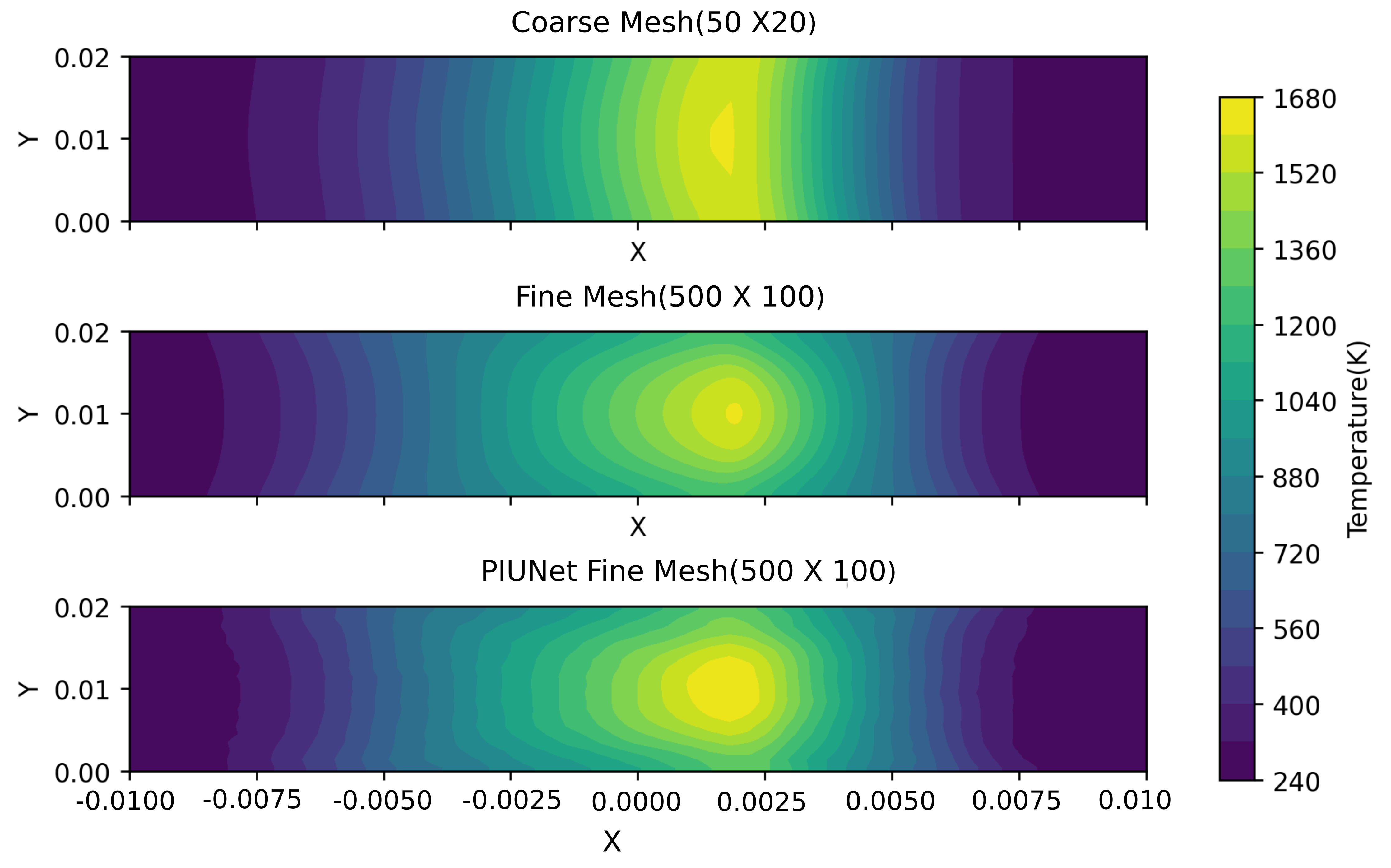 Methane Combustion Results
