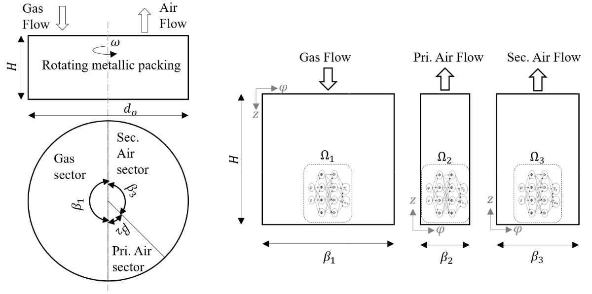 Heat Exchanger Results
